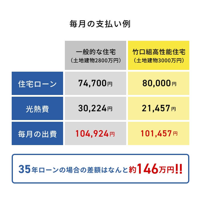 毎月の支払い例