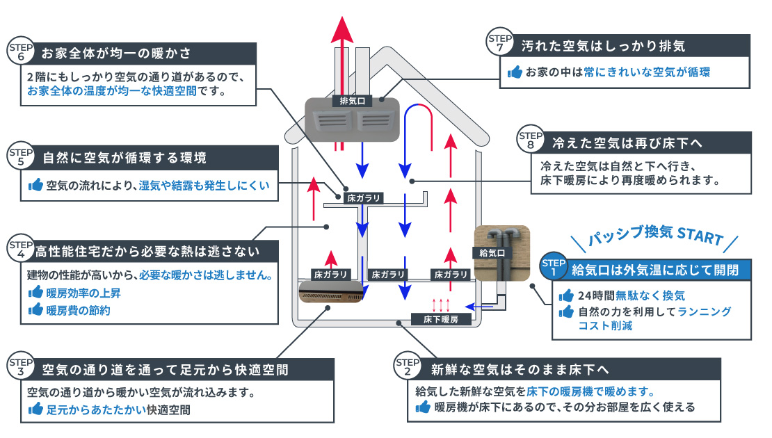 仕組み図解